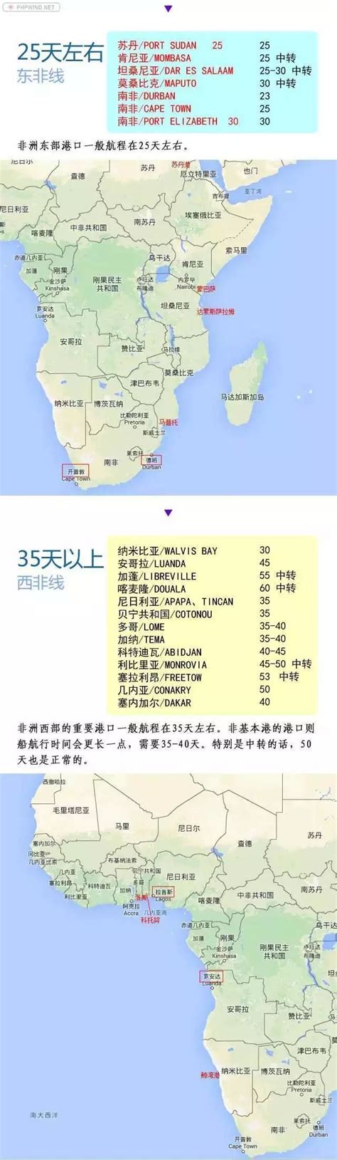 一图看清宁波到全球100个主要港口航程时间！