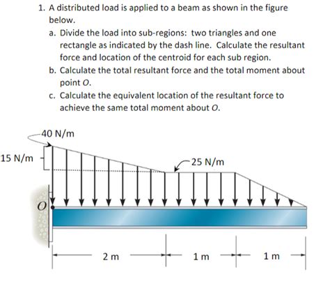 Brian Bernard Distributed Load 的图像结果