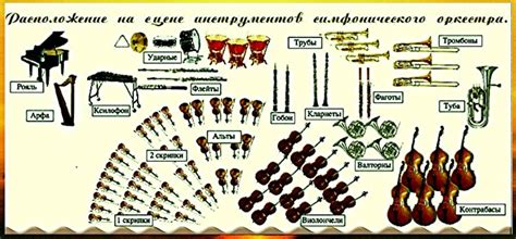 Модель урока «Симфонический оркестр и его инструменты» - Школьный музыкант