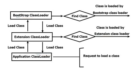 Image result for JVM Tutorial