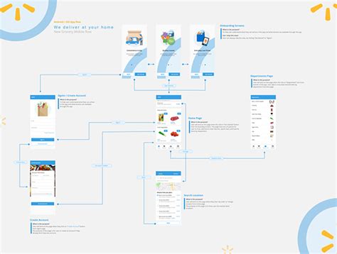 Image result for Android-App User Flow