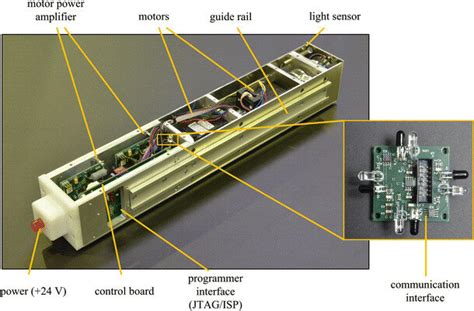 Image result for Module View Example