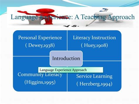 Language Experience Approach Demonstration 的图像结果