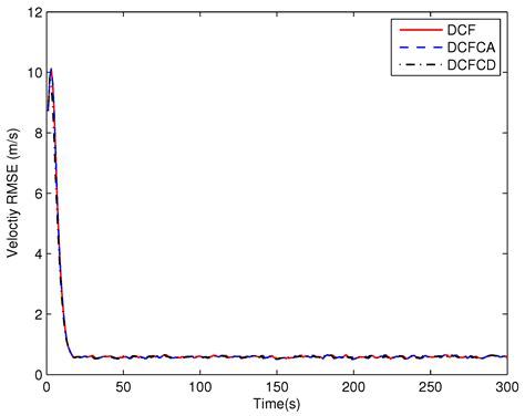 Consensus-Based Filter for Distributed Sensor Networks with Colored ...