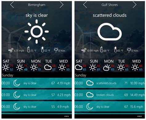 Weather Premium, a unique approach to the forecast | Windows Central