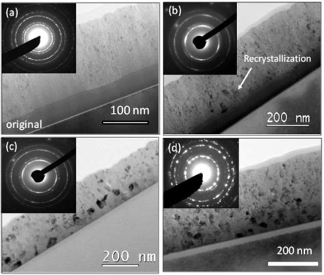 Irradiation-Induced Amorphous-to-Crystalline Phase Transformations in ...