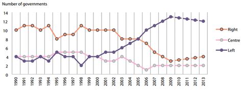 Latin America has lessons for the world on how to tackle income inequality