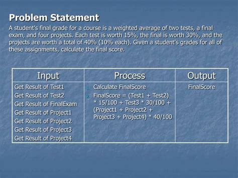 Image result for IPO model Definition