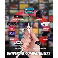 HDMI Cable 20 FT - 2.0 HDMI Cable 4K Ultra-High Speed 20 FEET Long ...