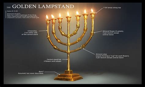 The Tabernacle The Golden Lampstand (Exodus 25:31-40), 60% OFF