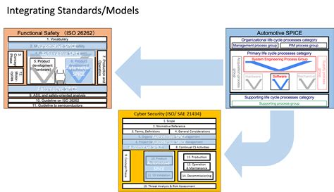 Integrated Approach Service