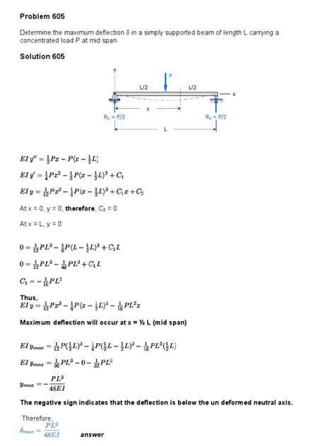 Double Integration Method 的图像结果
