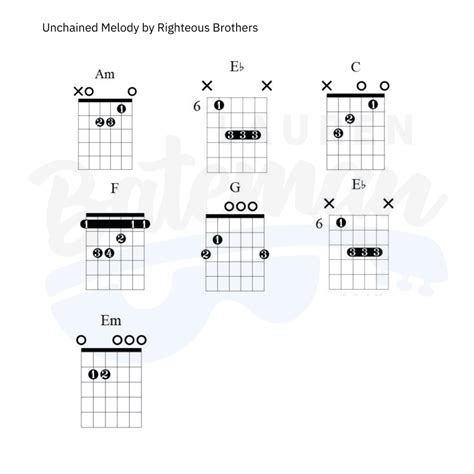 Unchained Melody Chord Chart - Lauren Bateman Guitar