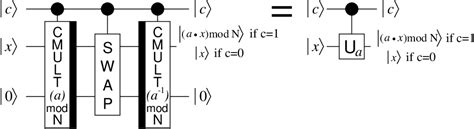Image result for Shor's Algorithm Quantum Circuit