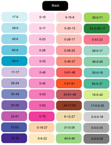 Image result for Color Balance Chart