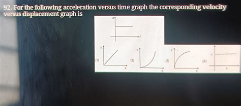 Image result for Acceleration versus Time Graph