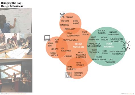 Work Samples Examples 的图像结果
