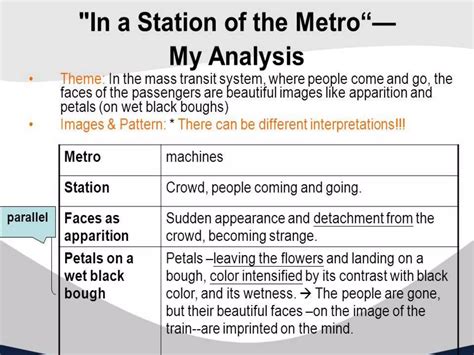 In A Station Of The Metro Poem: Complete Guide & Key Details | TAFT ...