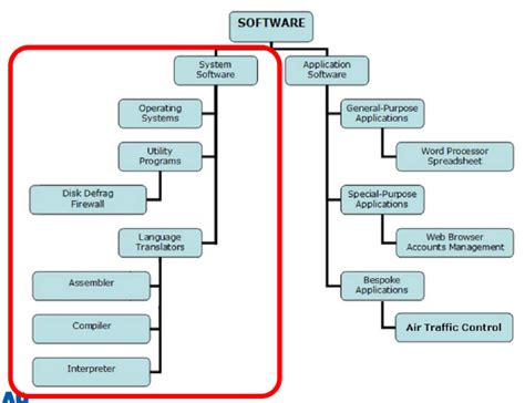 Image result for System Programming