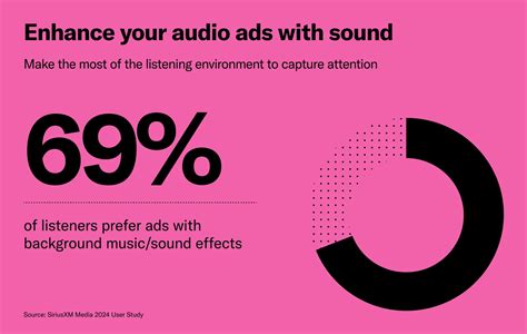 Image result for How to Make Audio Promos