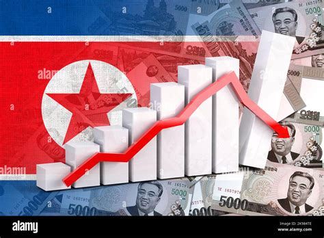 North Korea Economy 的图像结果