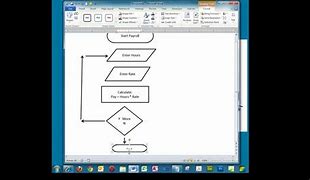 Image result for Create Flowchart