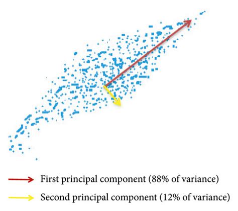 Image result for Hhl Algorithm Circuit Building