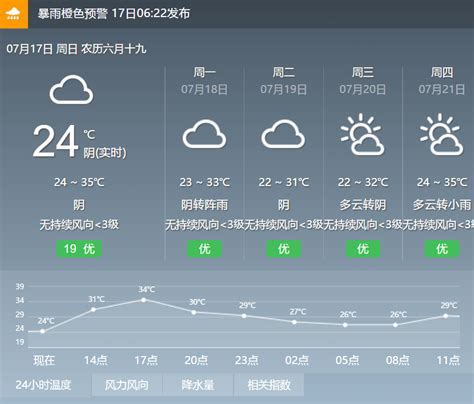 2023年8月份高温天气有多少天-8月份高温天气几号结束-趣丁网