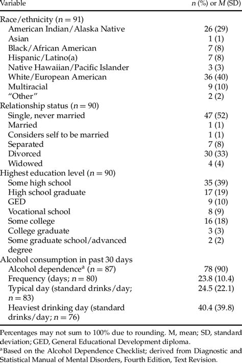 Image result for Baseline Sample