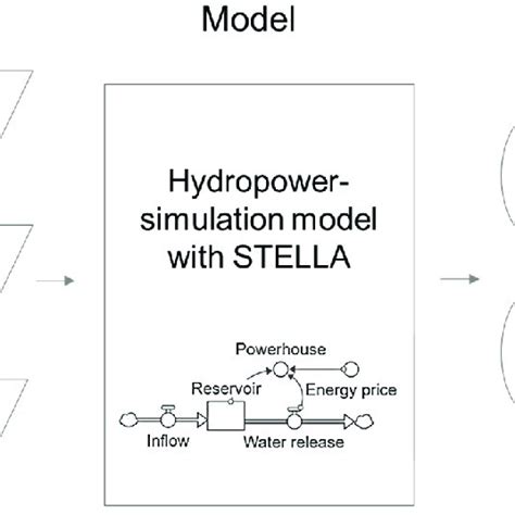 Simple Hydropower Model 的图像结果