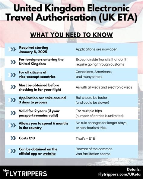 United Kingdom Electronic Travel Authorisation (UK ETA): Ultimate guide (2026) - Flytrippers