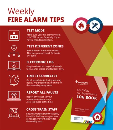 Weekly Fire Alarm Testing 的图像结果