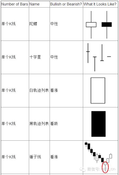日本蜡烛图技术新解（典藏版）_PDF电子书