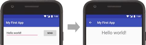 Image result for Intent Java Android Studio