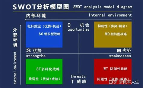 3D投资指南白高清图片下载-正版图片503028010-摄图网