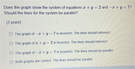 Solved: Does the graph show the system of equations x+y=2 and -x+y=7 ...