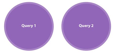 Image result for Set Operators in SQL