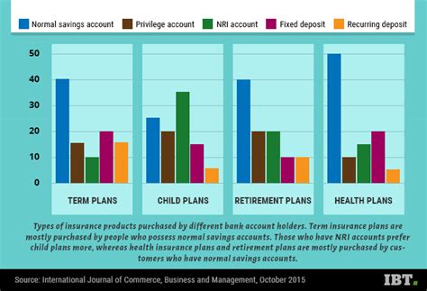 Can't recover bad loans? Forget about Esops, govt tells 8,00,000 bank ...