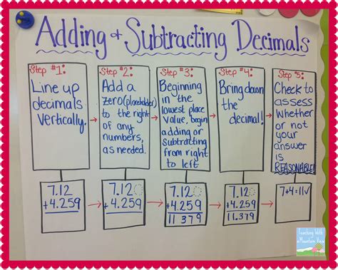 Adding And Subtracting Decimals Anchor Chart 5th Grade