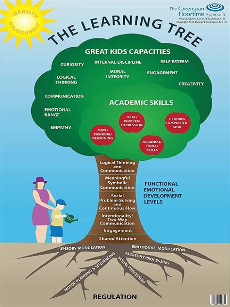 Image result for Project Learning Tree Curriculum