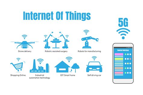 Internet of Things (IoT)