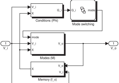 Image result for Controller Tutorial