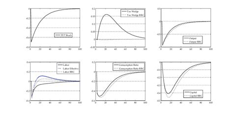 Image result for Impulse Response Explained