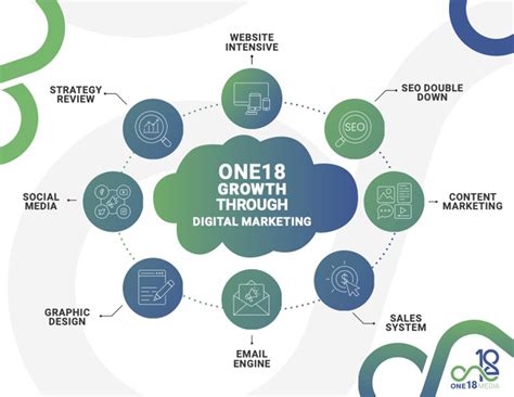 Digital Networking 的图像结果