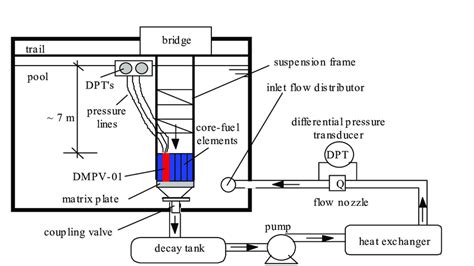 Image result for Reactor Core Schematics
