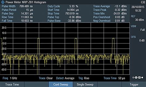 FPH-K29 Rohde & Schwarz | Rohde & Schwarz FPH-K29 | 125-9498 | RS ...