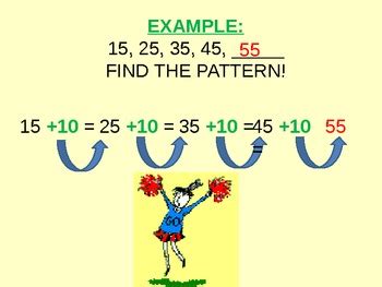 Image result for Algebra Number Patterns