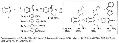 Synthesis of DPIE [2-(1,2-Diphenyl-1H-indol-3-yl)ethanamine ...