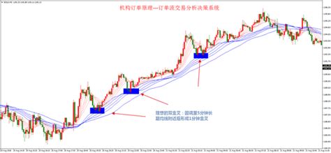 一旦MACD+KDJ金叉共振，必抓涨停板（附选股公式） - 知乎