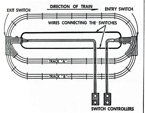 Image result for HO Model Train Switch Panel